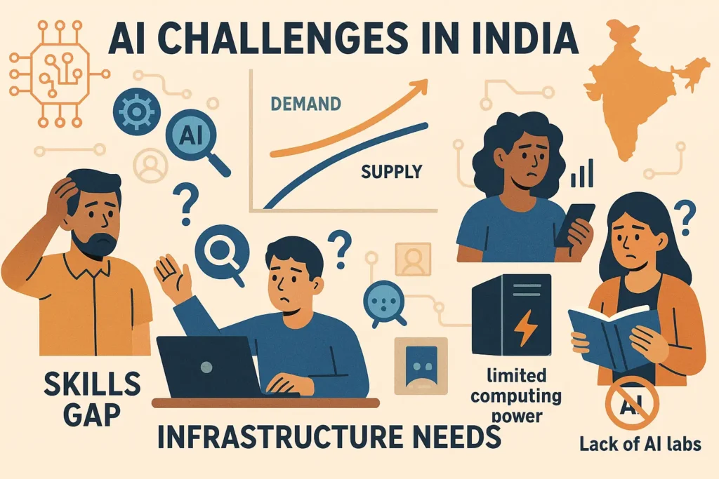 How India Government Helps AI Industries: A Comprehensive Analysis of Progress, Challenges, and Future Directions 2 Illustration of key challenges facing AI adoption in India including skills and infrastructure